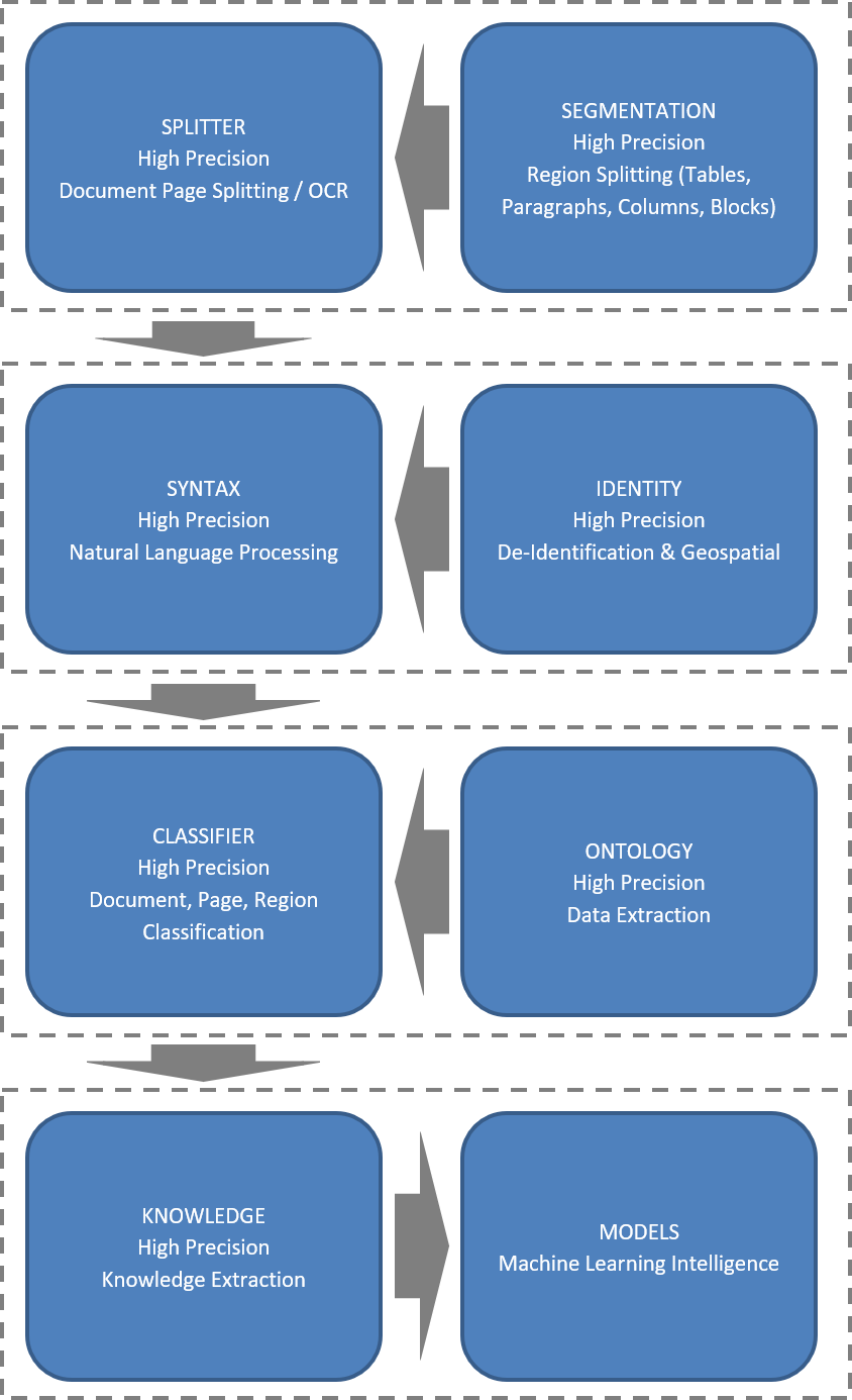 modules