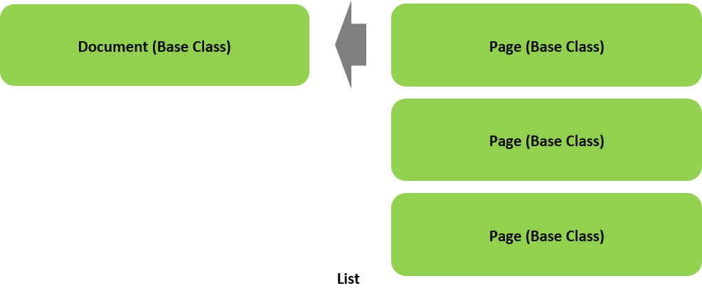 document_relationships