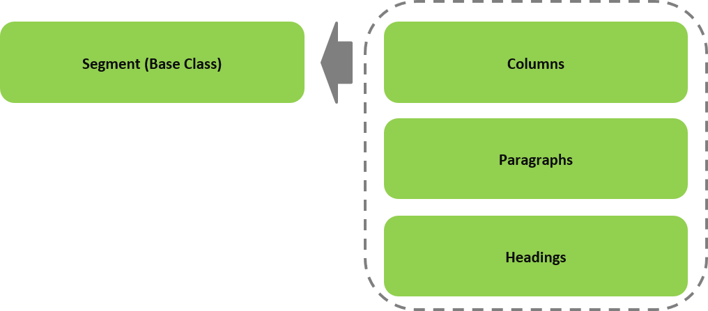 segment_relationships